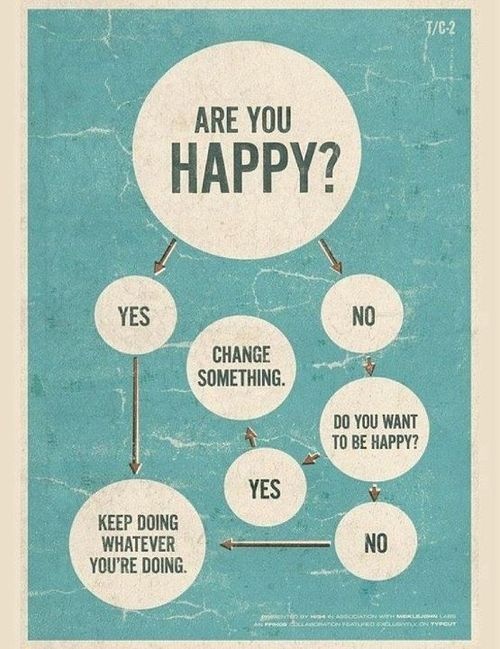 This is how to be happy